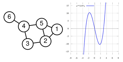 charts