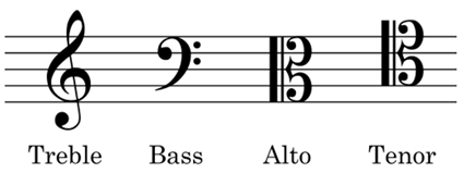 Clefs