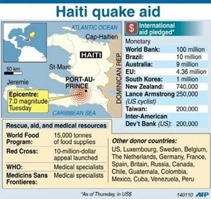 Haiti