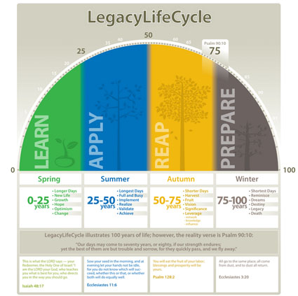 LegacyLifeCycle.com