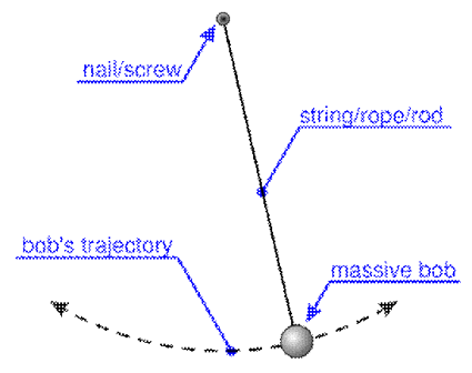 pendulum
