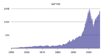 S & P 500