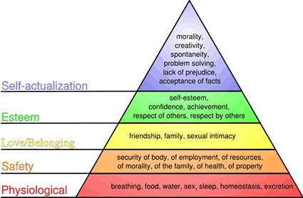 Self Actualization