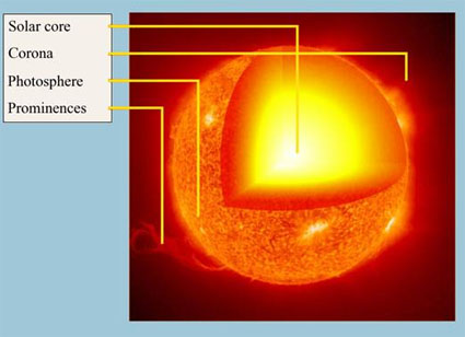 Sun