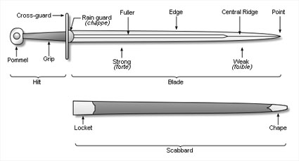 sword parts