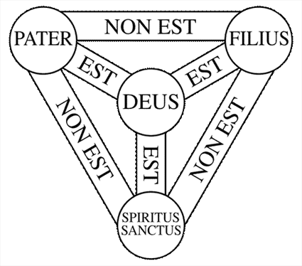 The Trinity