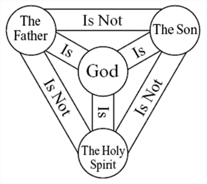 The Trinity